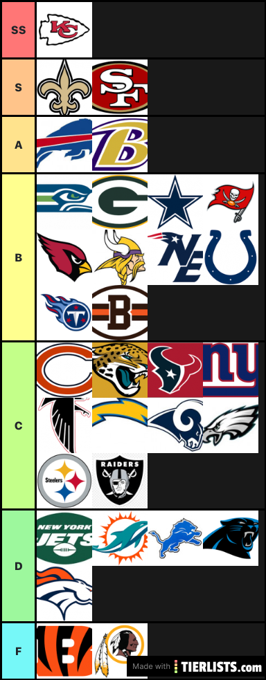 NFL 2020 Rankings