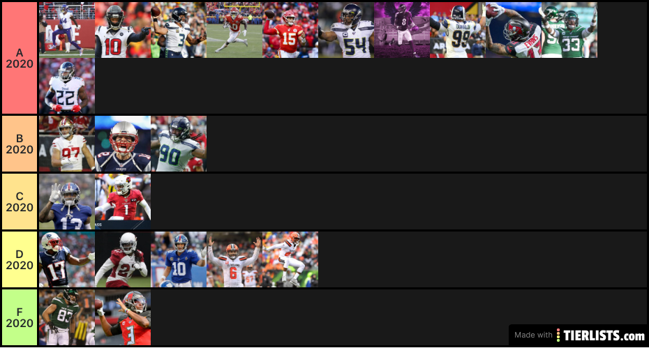 Nfl 2020 rating players