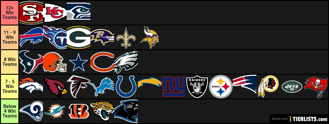 NFL 2020 Season Prediction