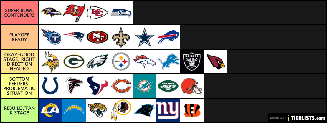 NFL 2020 Tier List