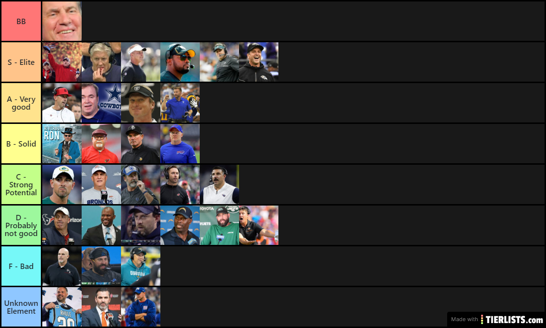 NFL coaches tier list