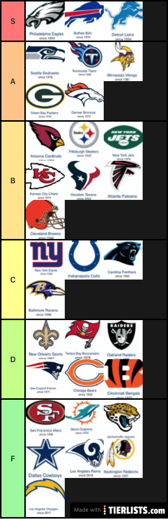 NFL Fanbase tier list