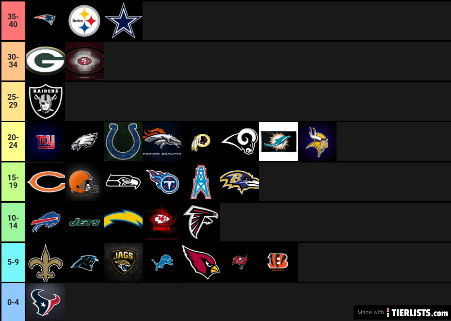 NFL playoff wins