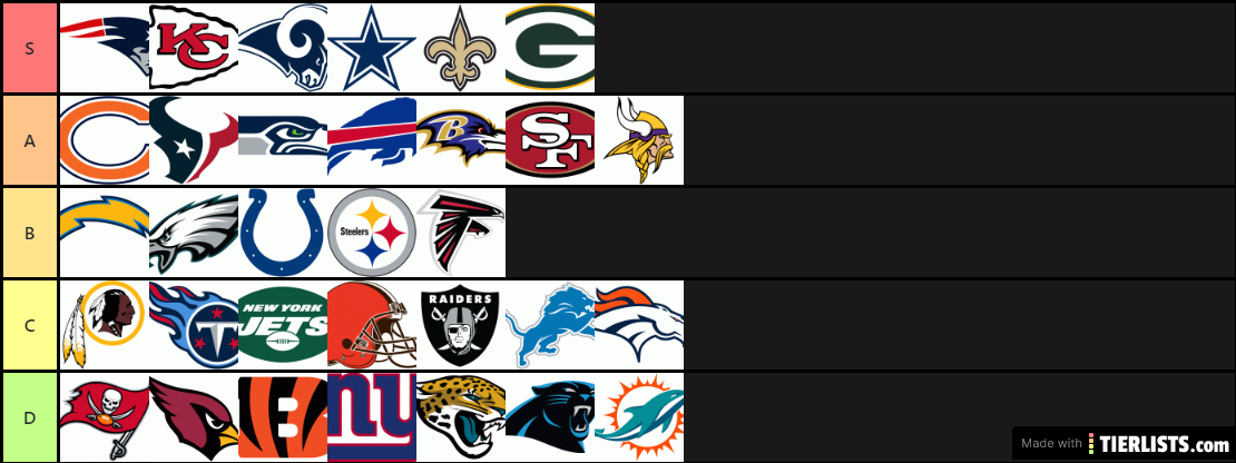 NFL Post Week 2