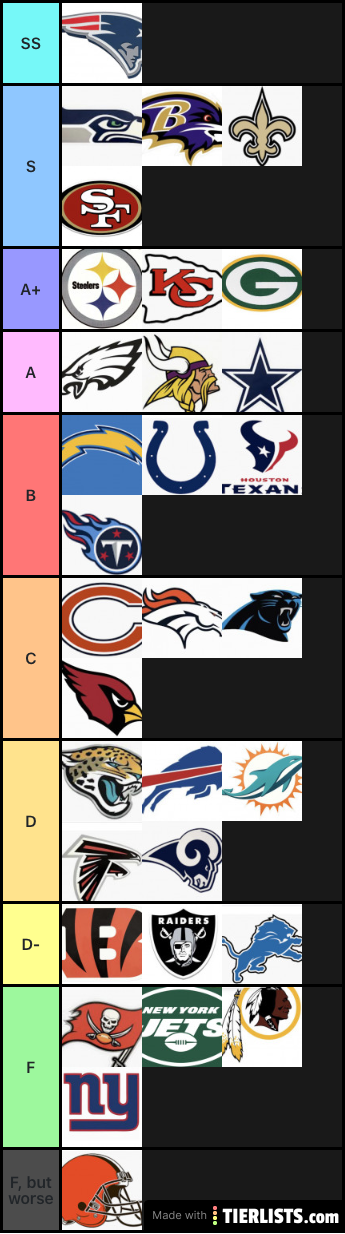 NFL teams