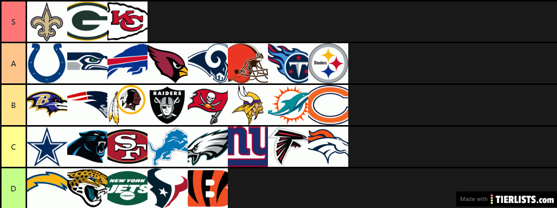NFL Teams