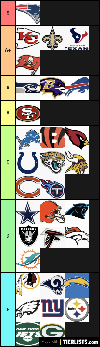 NFL Teams