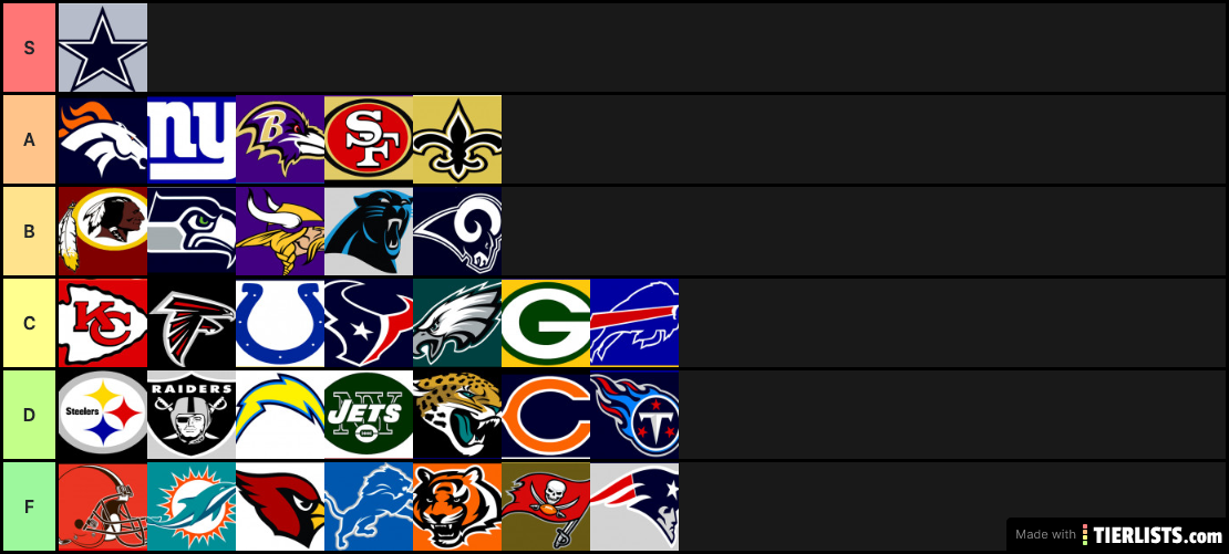 NFL teams I like the most