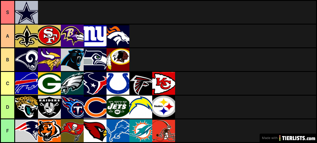 NFL teams I like the most