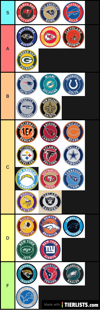 NFL tier list