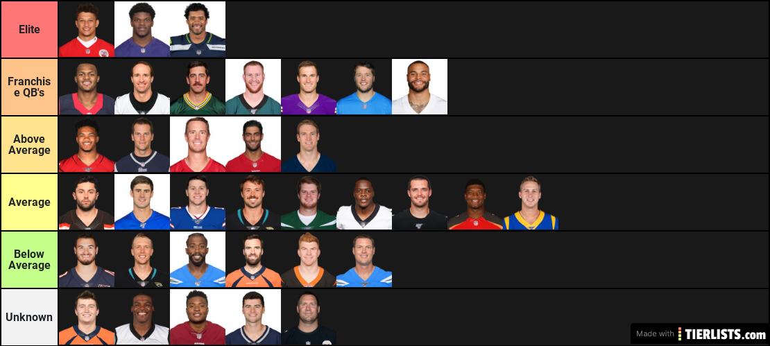 NFL tier list