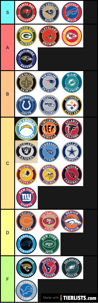 NFL Tier List