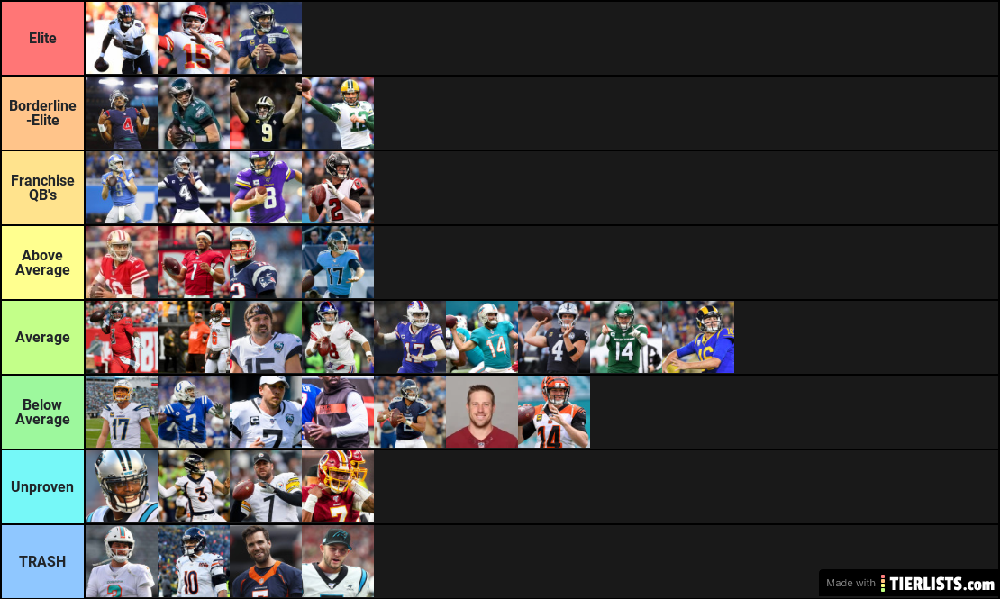 NFL tier list