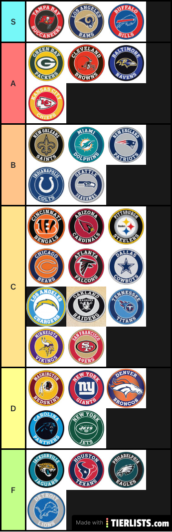 NFL Tier List March 23