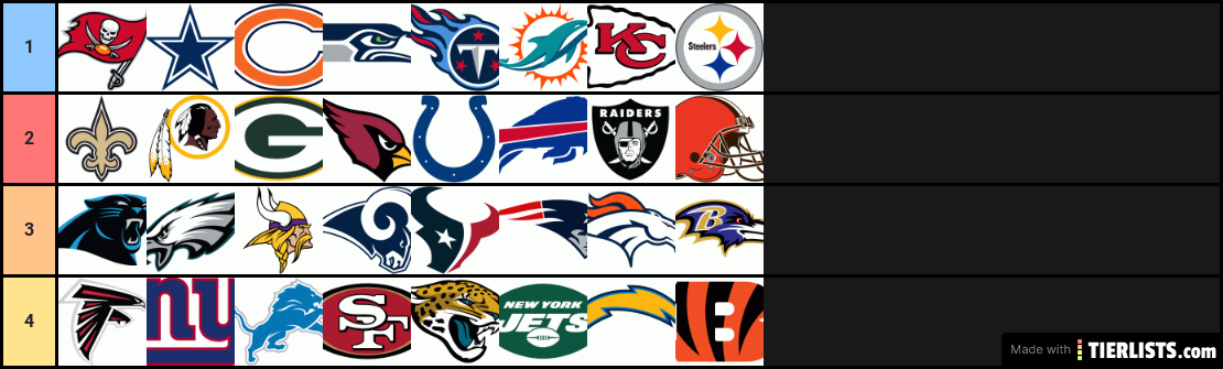 nfl weekly power rankings