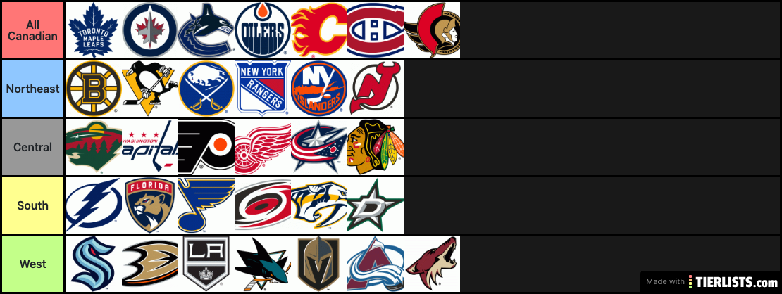 NHL Alignment 2020-21