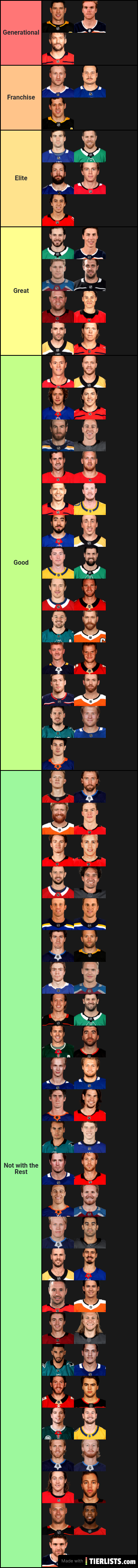 NHL Forwards