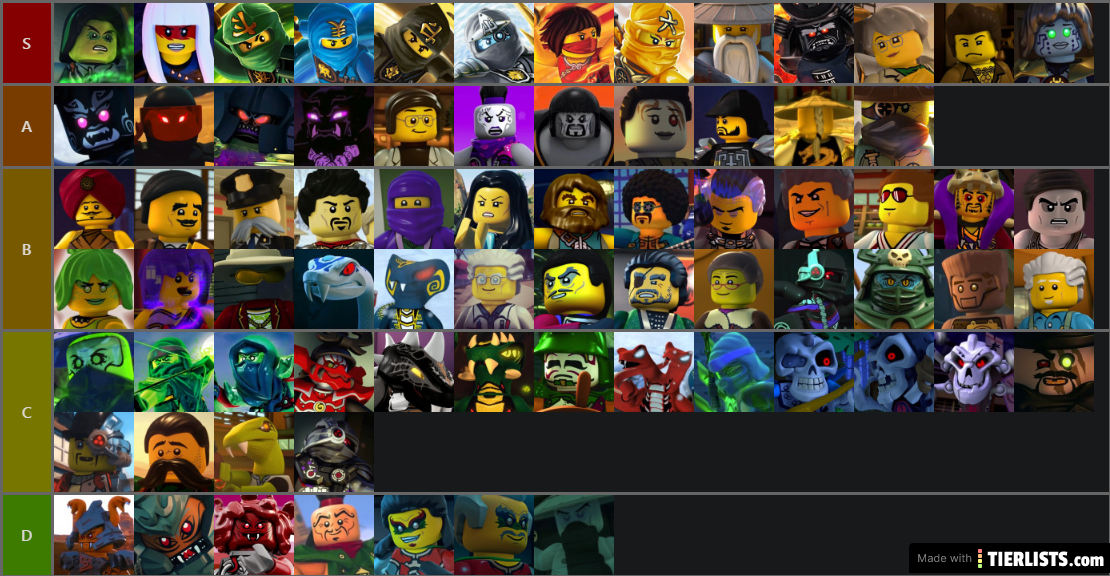 Ninjago Characters