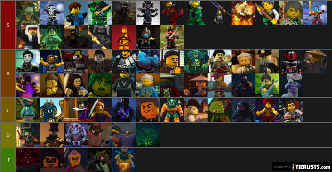 Ninjago Characters 2