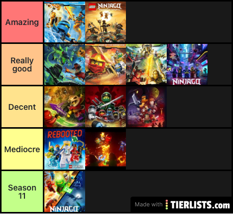 Ninjago Tier list