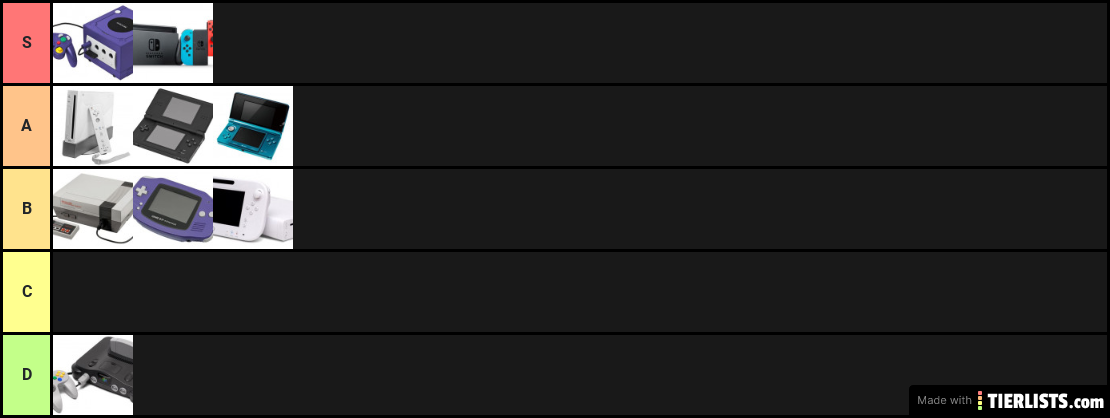 Nintendo Console tier list