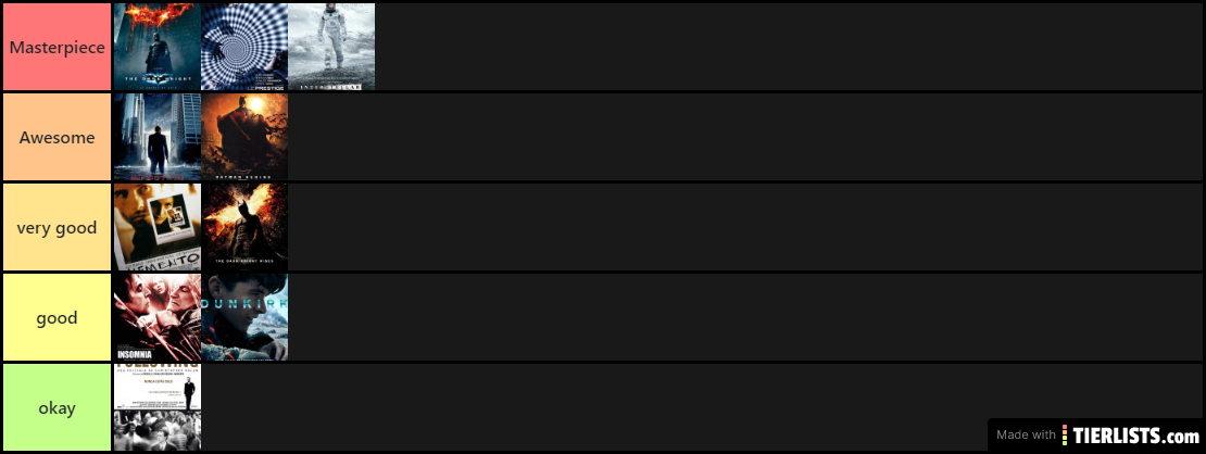 Nolan-Ranking