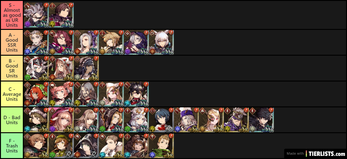 Non-UR Unit Tier List (Shadow Links Patch)