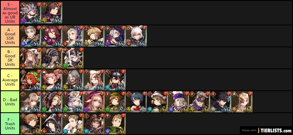 Non-UR Unit Tier List (Shadow Links Patch) v2