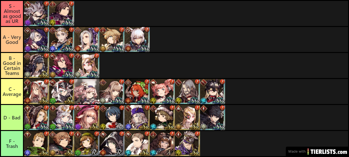 Non-UR Unit Tier List (XMas Ramada Patch)