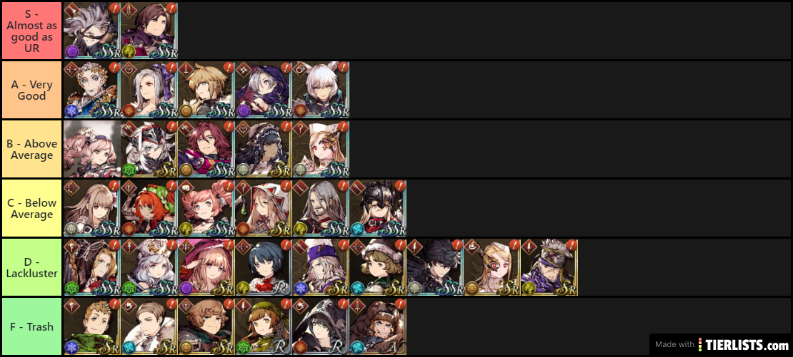 Non-UR Unit Tierlist (X-Mas Ramada Patch)