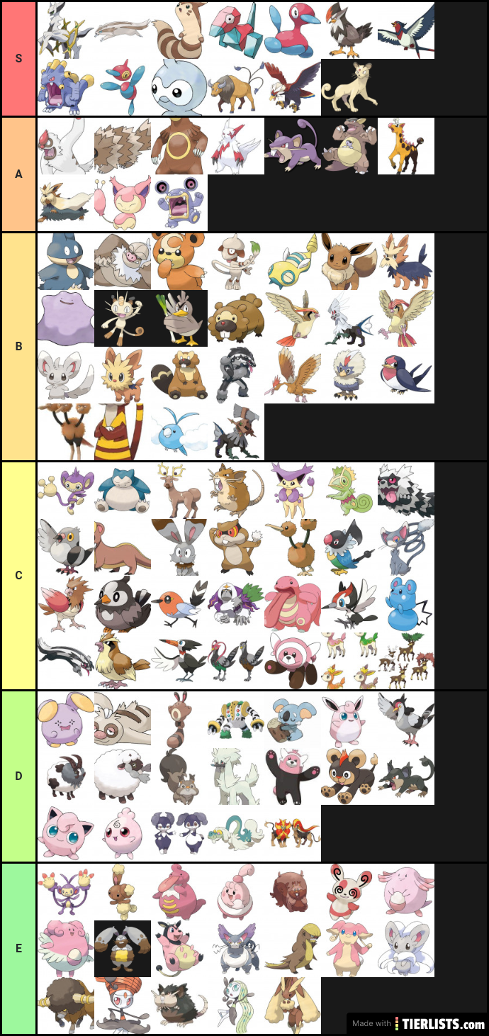 Normal pokemon tier list