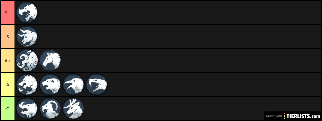 Northgard Tier list