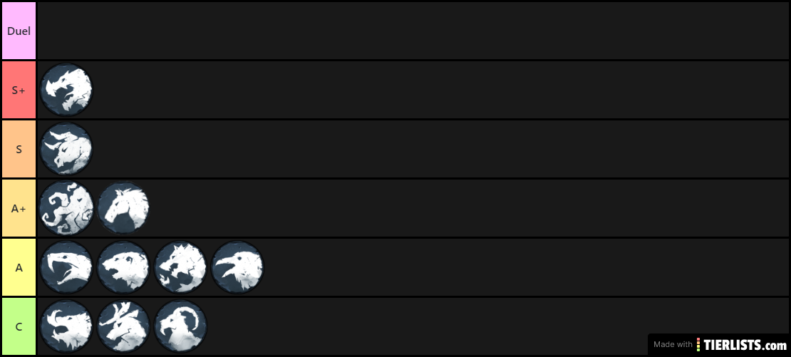 Northgard Tier list Duel