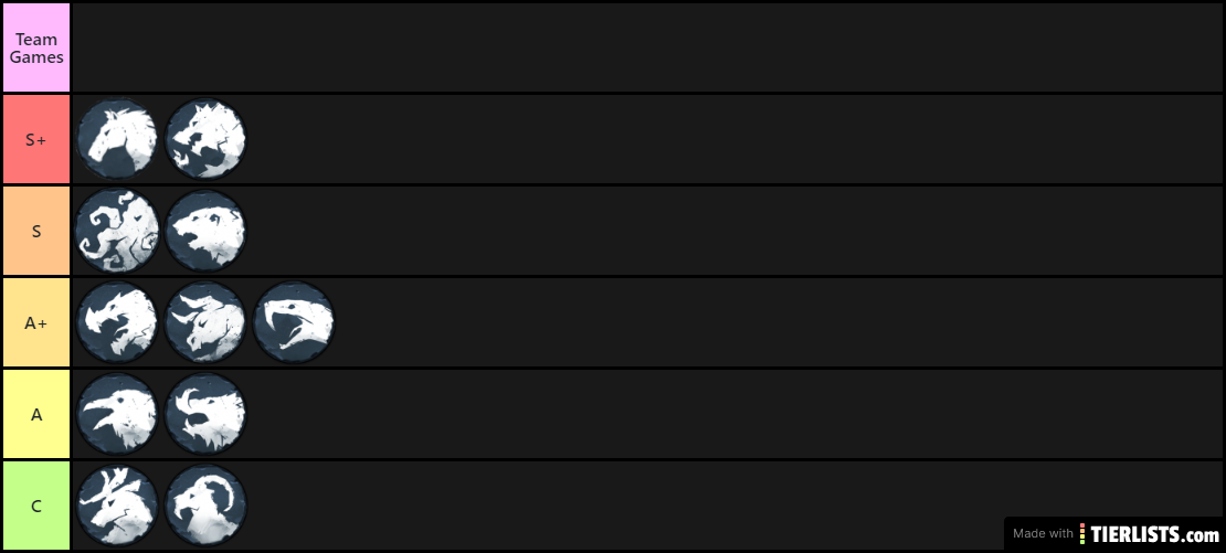 Northgard Tier list Team Games