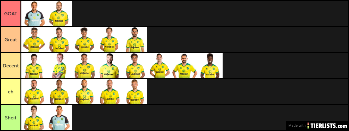 Norwich players