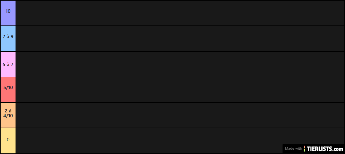 Notation des *Races*