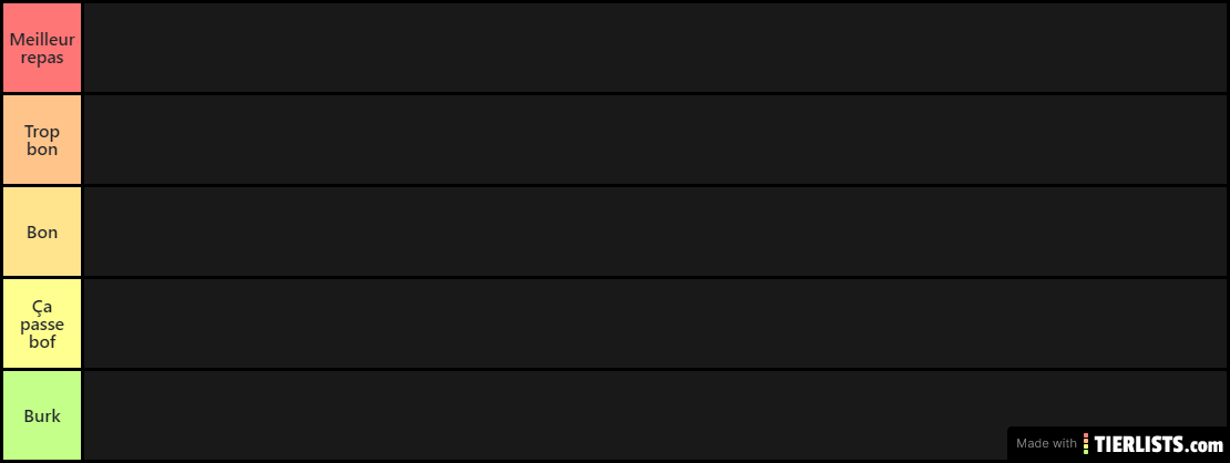 nourriture tier list