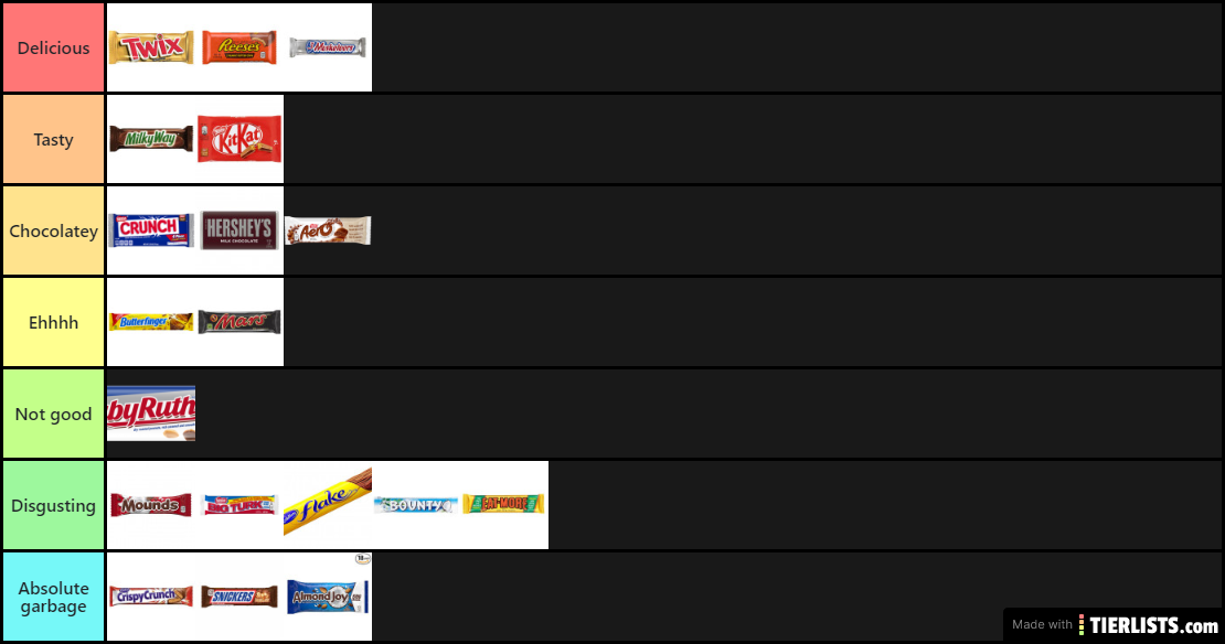 nova's candy bar tier list because of a conversation the high school boys locker roo