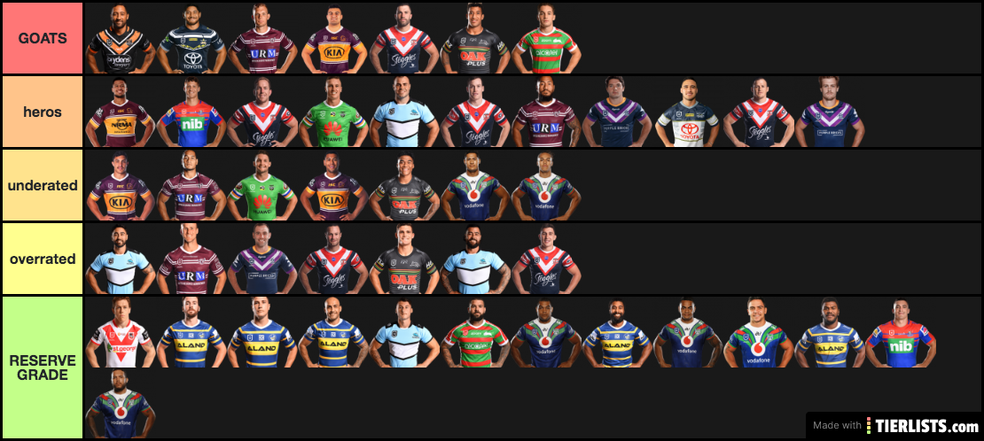 NRL list