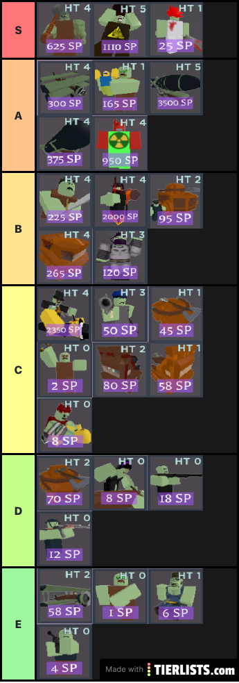 Nvz units