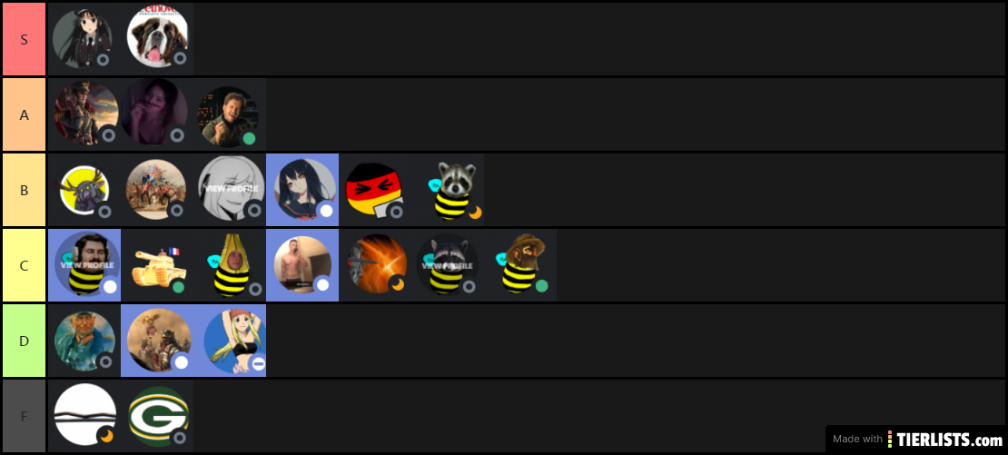 Obejctive Hoi4 Tier list