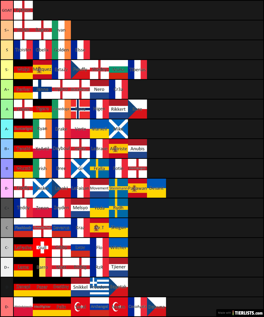 Obelix Tier List