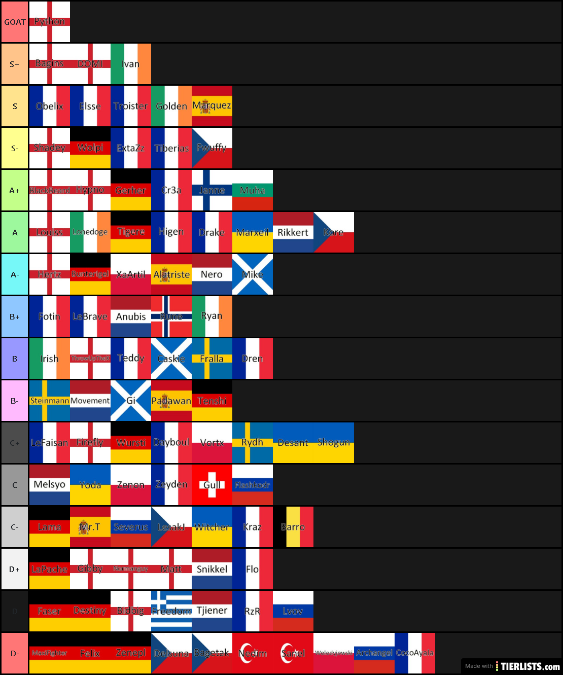 Obelix Tier List