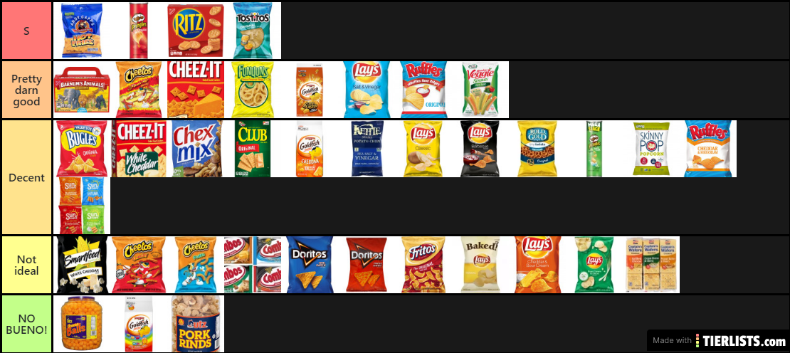 Objective Chip Tier List