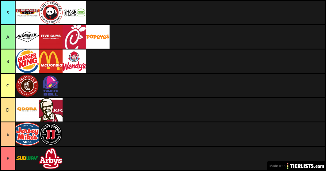 Objective Fast Food Tier List