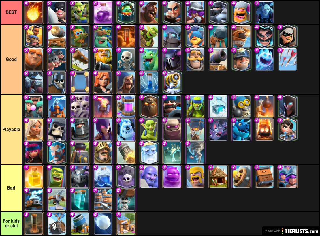 Objectively the Best to Worst List