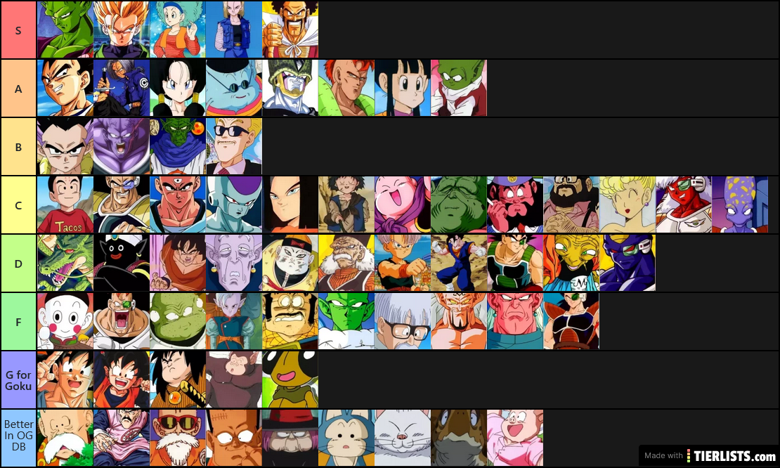 Objectivwly VCorrelcr Dragon Ball Z Fud List