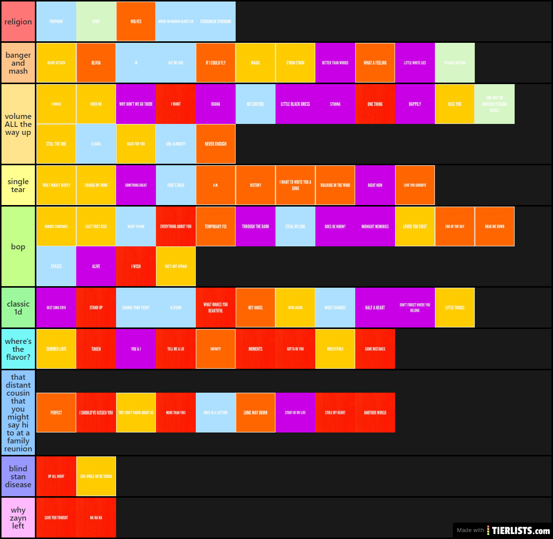 official 1d song ranking