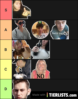 Official Albanova Tier List