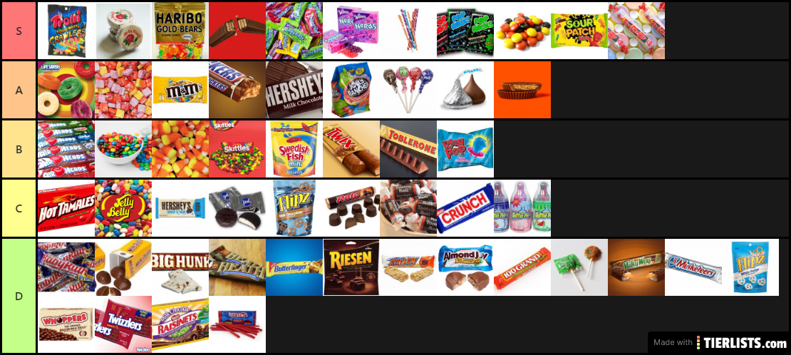 Official candy teir list